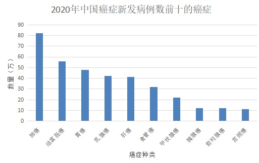 甲狀腺癌100%賠！癌癥保障比重疾險還牛？