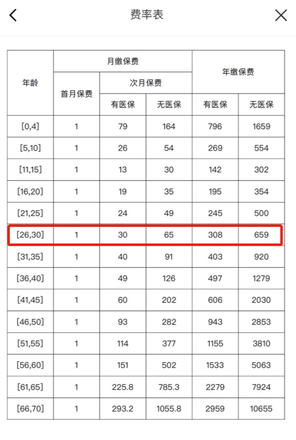 我竟然，被保險公司薅了羊毛？