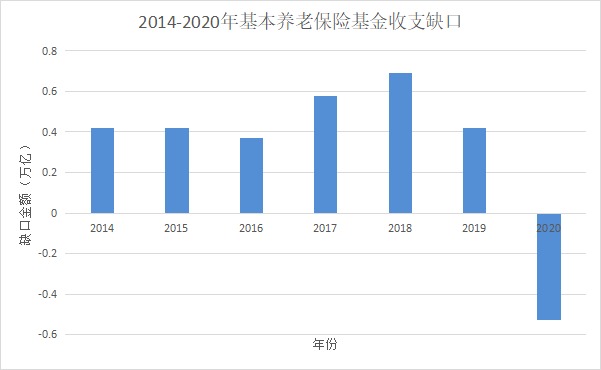 人社部：延長社保繳費(fèi)年限，只交15年領(lǐng)不了養(yǎng)老金？