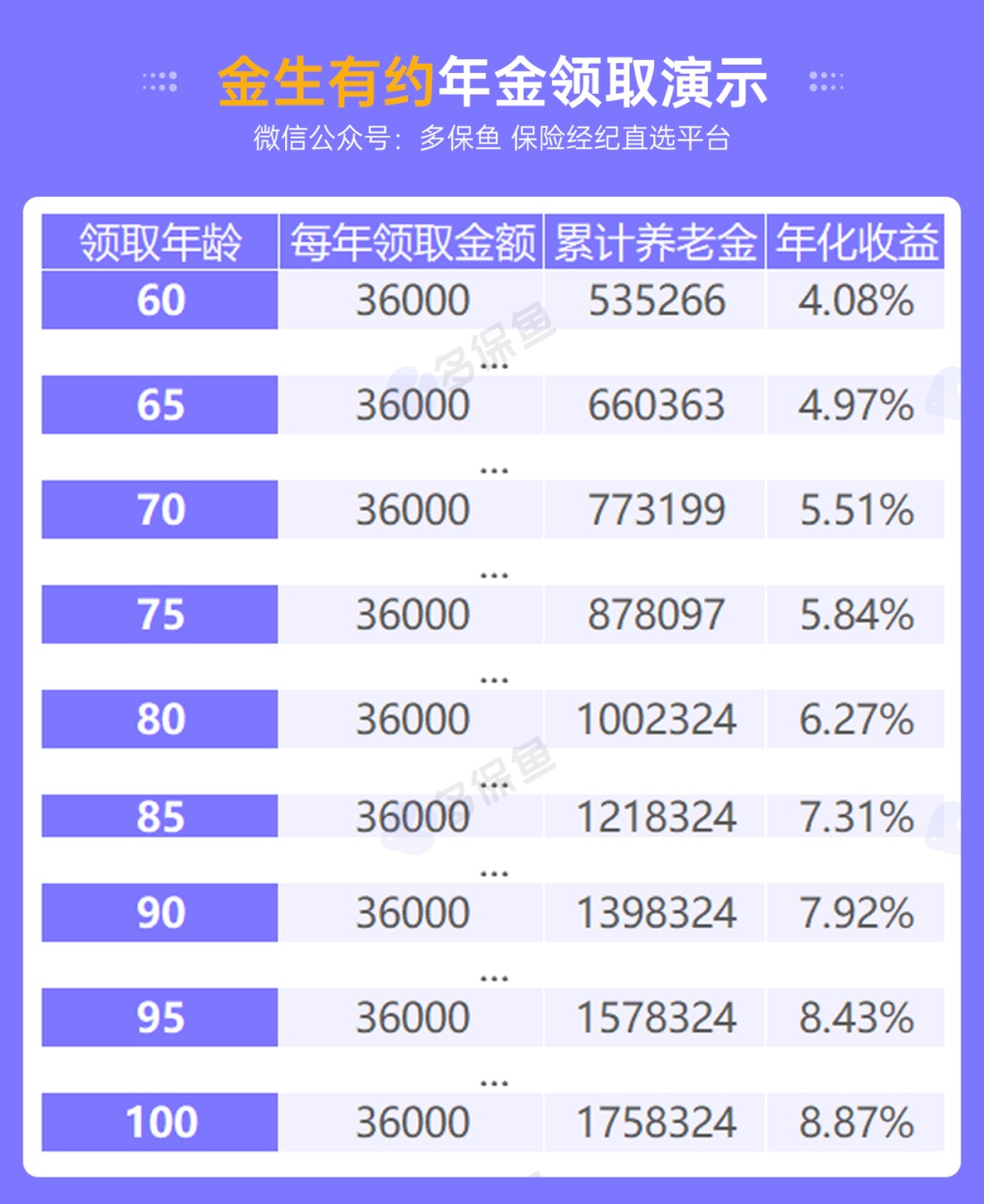人社部：延長社保繳費(fèi)年限，只交15年領(lǐng)不了養(yǎng)老金？
