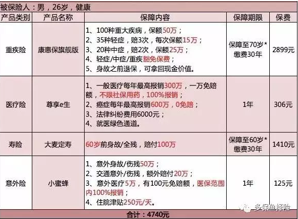 保險(xiǎn)測評：成人投保方案哪種好？