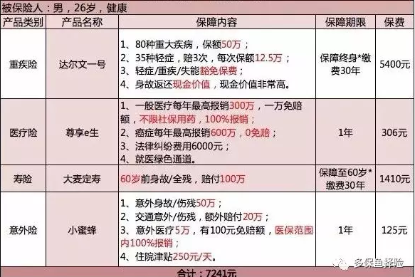 保險(xiǎn)測評：成人投保方案哪種好？