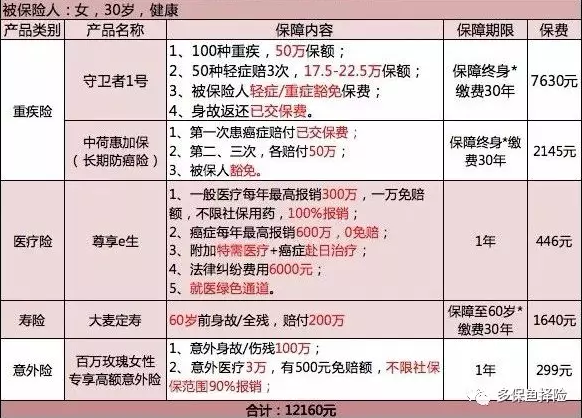 保險(xiǎn)測評：成人投保方案哪種好？