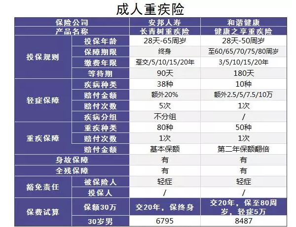 小的壽險公司會不會破產？