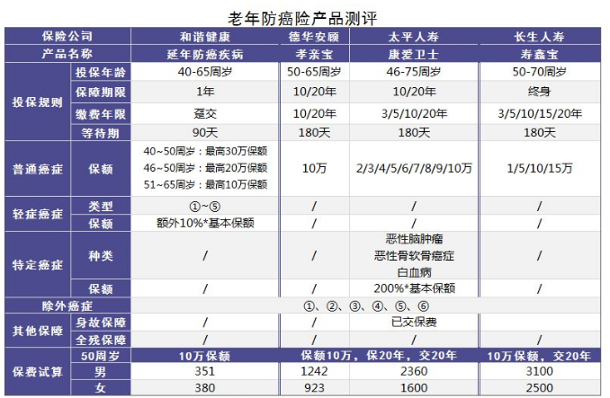小的壽險公司會不會破產？