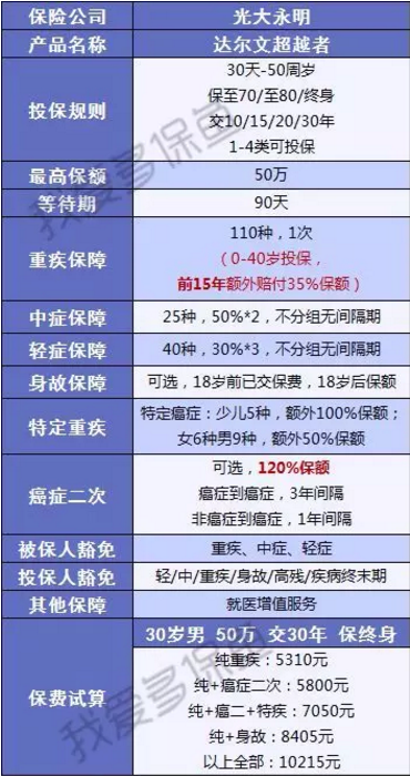 達(dá)爾文超越者怎么樣？值不值得購(gòu)買(mǎi)
