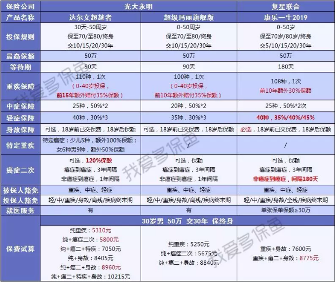 達(dá)爾文超越者怎么樣？值不值得購(gòu)買(mǎi)