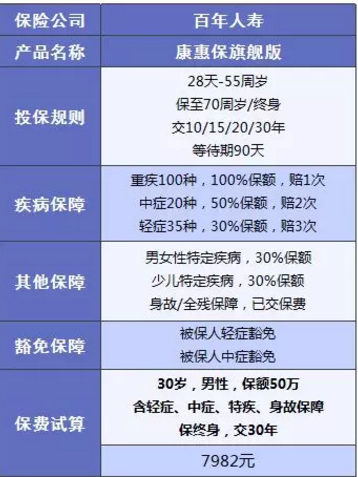 康惠保旗艦版值不值得購(gòu)買(mǎi)？