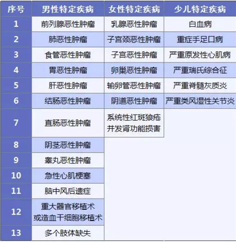 康惠保旗艦版值不值得購(gòu)買(mǎi)？