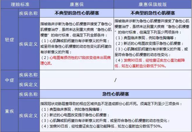 康惠保旗艦版值不值得購(gòu)買(mǎi)？