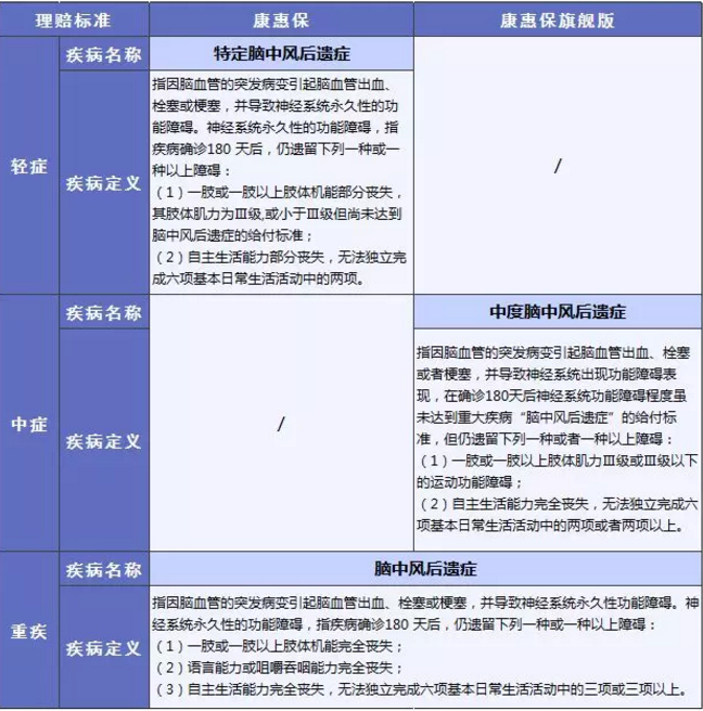 康惠保旗艦版值不值得購(gòu)買(mǎi)？