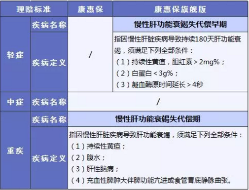 康惠保旗艦版值不值得購(gòu)買(mǎi)？
