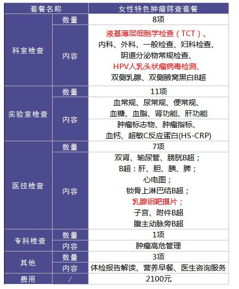 為什么每年體檢還是查不出癌？