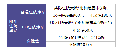 保險銷售常見的套路有哪些？