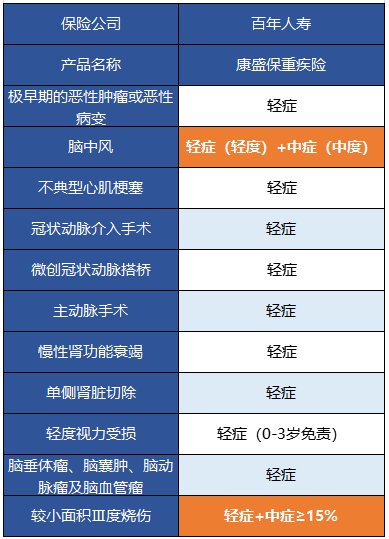  百年康盛保有什么特點(diǎn) 值得買嗎？