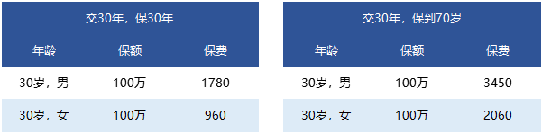 國富人壽一世無憂定期壽險靠譜嗎 有什么特點(diǎn)？