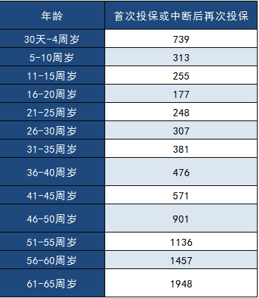 中郵年年好郵保百萬醫(yī)療險(xiǎn)怎么樣?