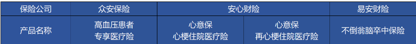 高血壓、糖尿病等患者能買哪些商業(yè)保險(xiǎn)？