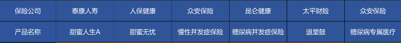 高血壓、糖尿病等患者能買哪些商業(yè)保險(xiǎn)？